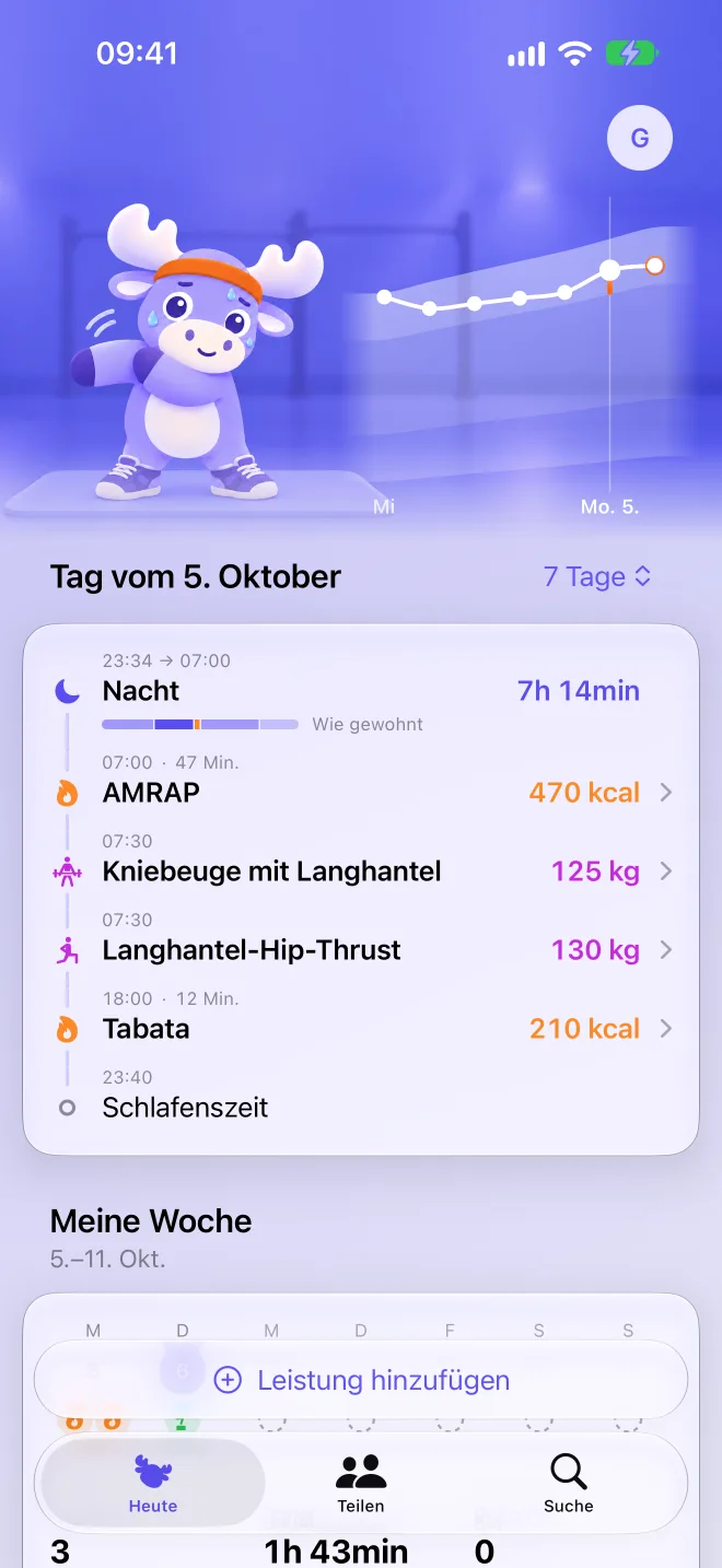 Trainingsbelastung der letzten sieben Tage