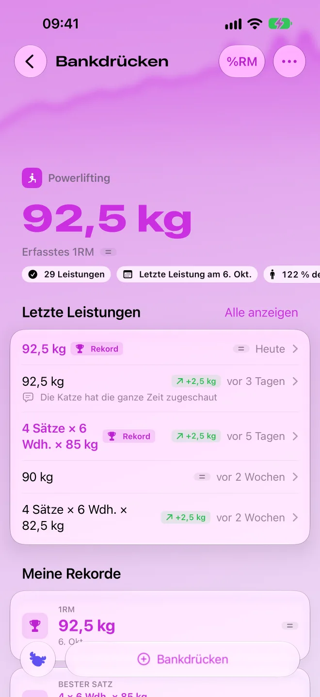 Bankdrücken: Rekord und letzte Leistungen