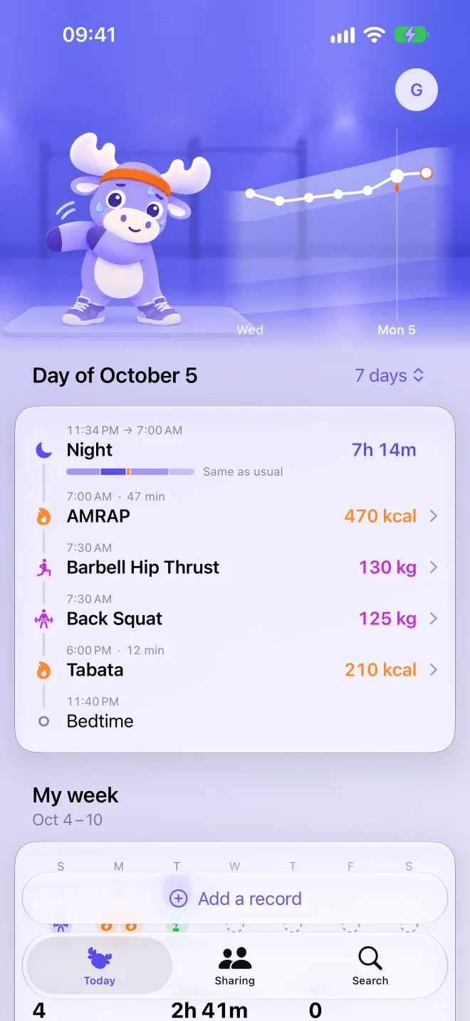 Training load over the last seven days