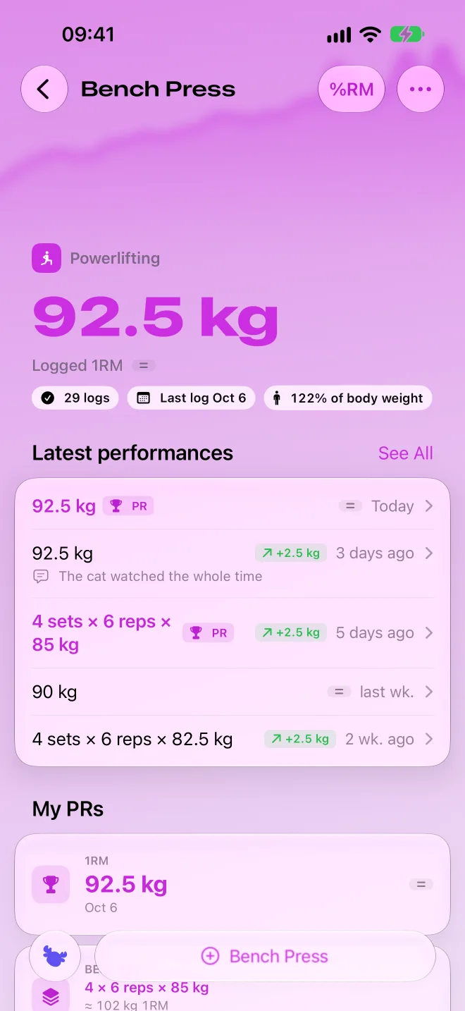 Bench press page: record and latest performances