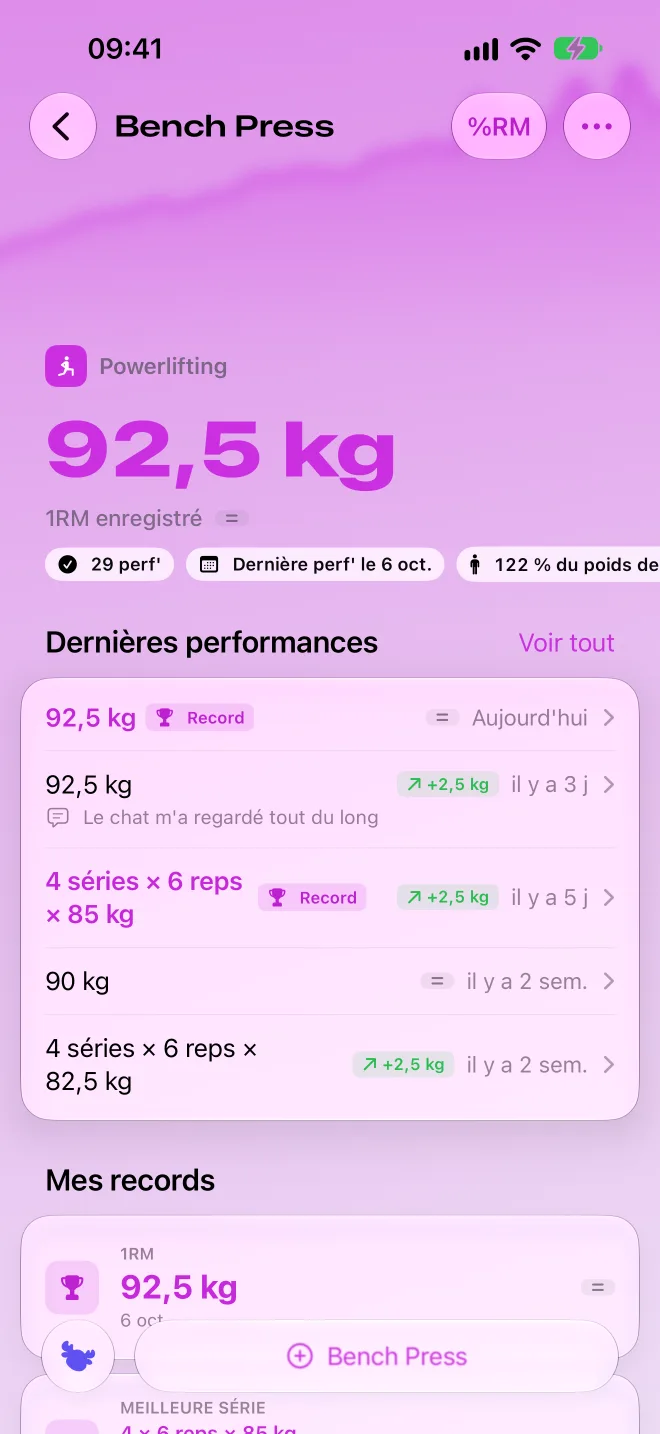 Fiche du Bench Press : record et dernières performances