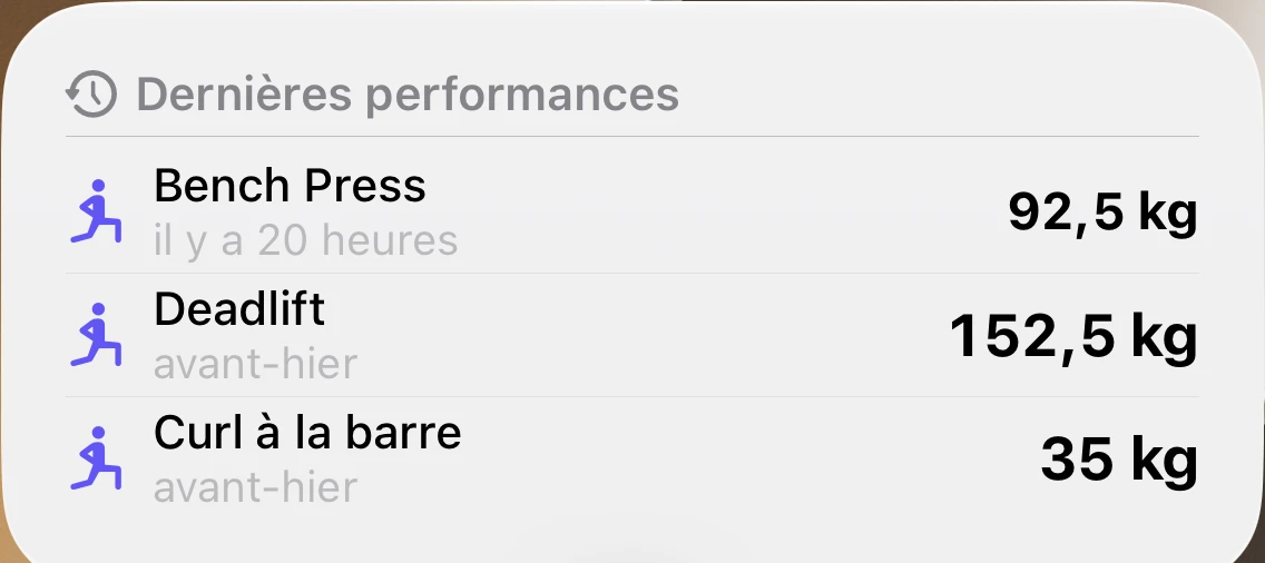 Widget Dernières performances