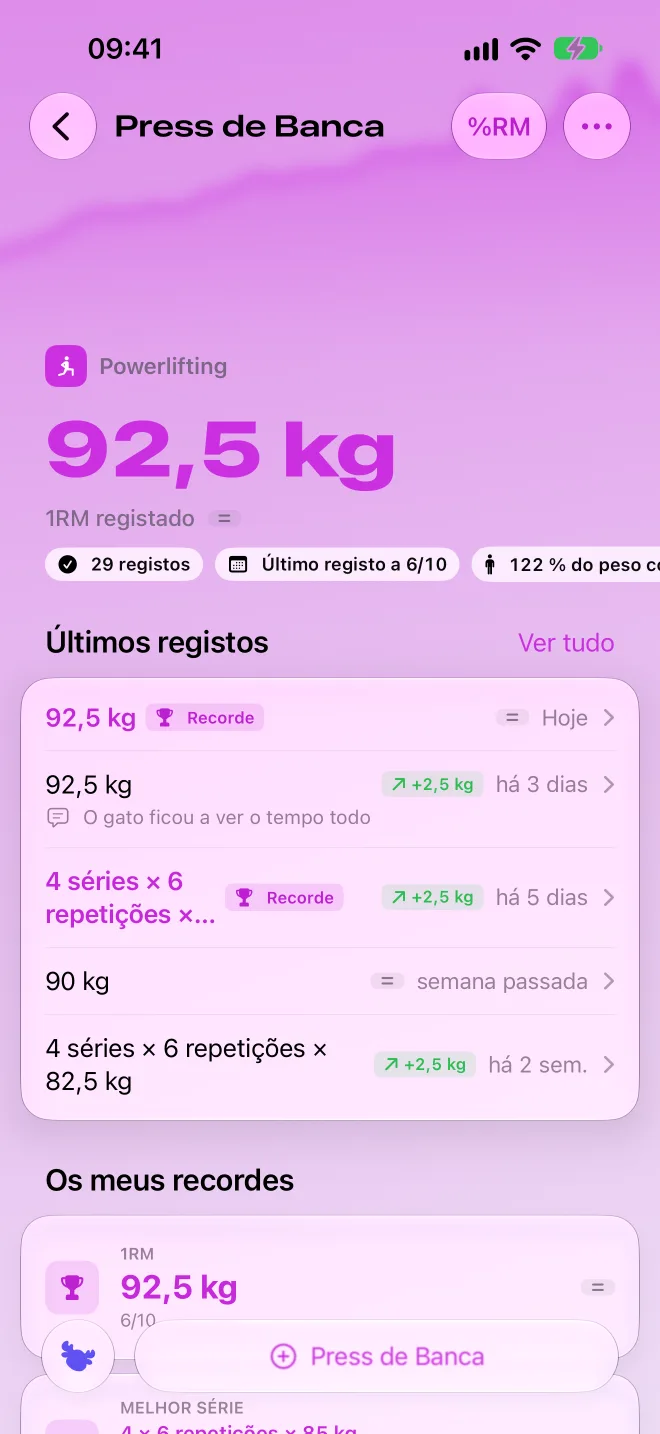 Ficha do supino: recorde e últimos registos